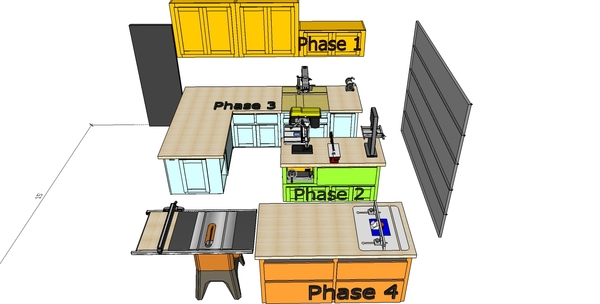 Phases of Construction